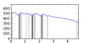 segment 14 small profile