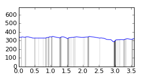 segment 15 small profile