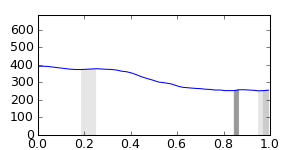 segment 2 small profile