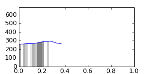 segment 3 small profile