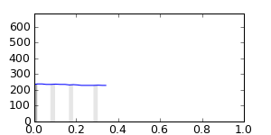 segment 7 small profile