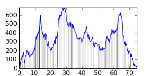small ride profile