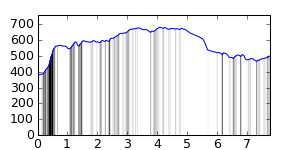 segment 13 small profile
