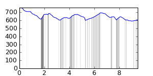segment 15 small profile