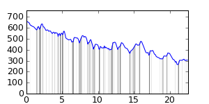 segment 17 small profile