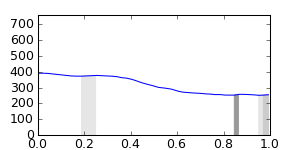 segment 2 small profile