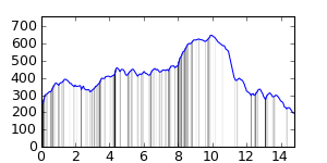 segment 22 small profile
