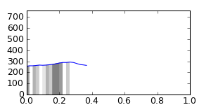 segment 3 small profile
