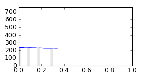 segment 7 small profile