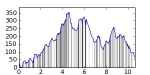 segment 0 small profile