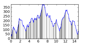 segment 1 small profile