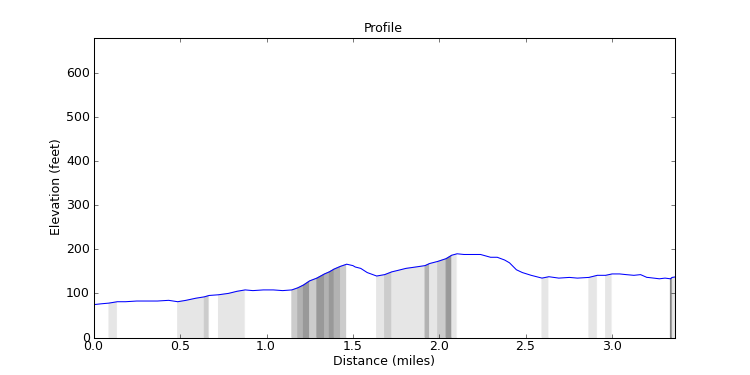 segment 10 large profile