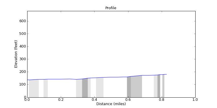 segment 11 large profile