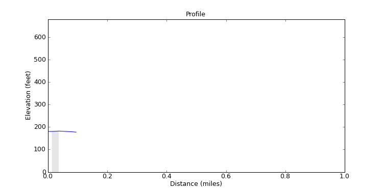 segment 12 large profile