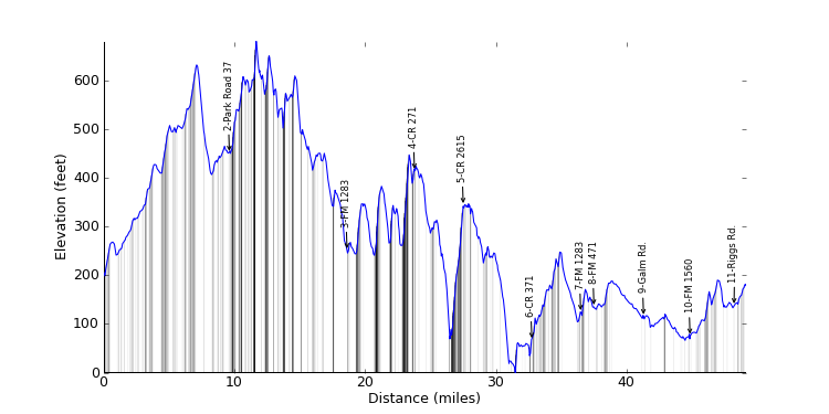 large ride profile