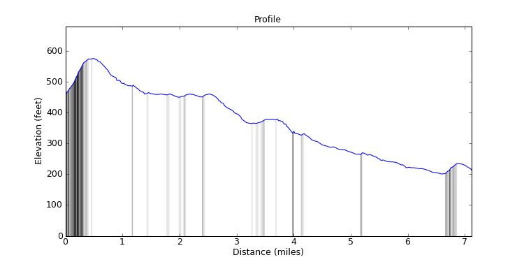 segment 10 large profile