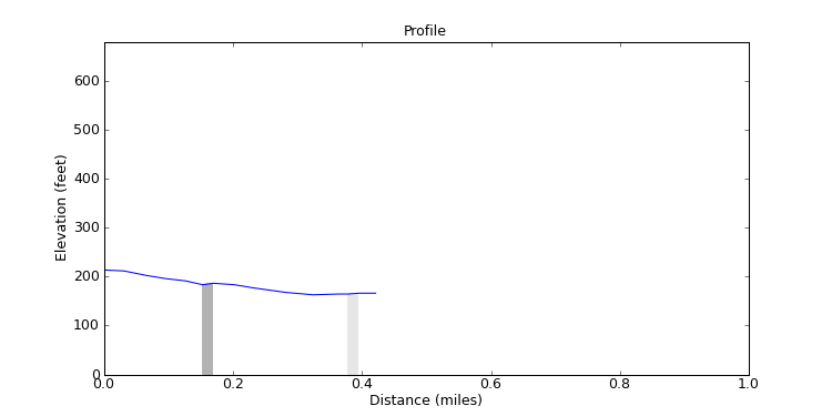 segment 11 large profile
