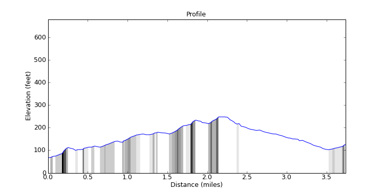 segment 6 large profile