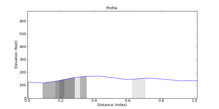 segment 7 large profile