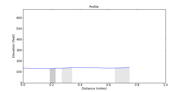 segment 8 large profile