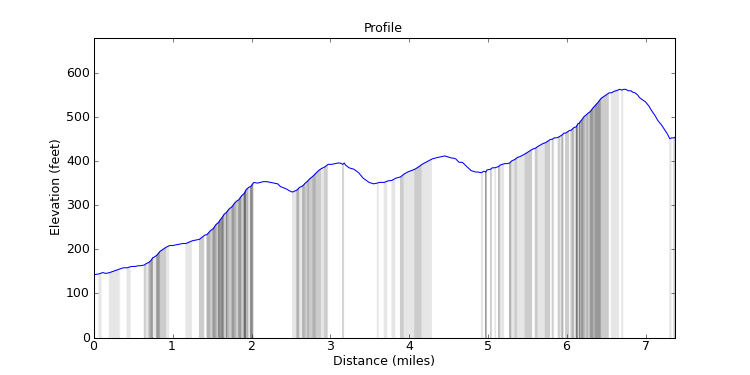 segment 9 large profile