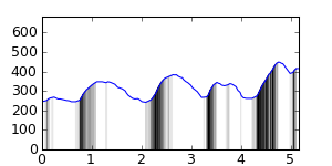 segment 3 small profile