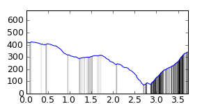 segment 4 small profile
