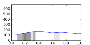 segment 7 small profile