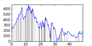 small ride profile