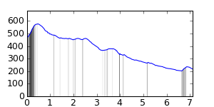 segment 10 small profile