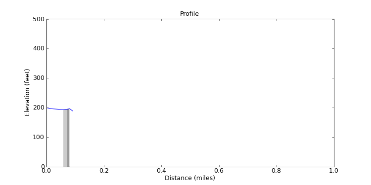 segment 1 large profile