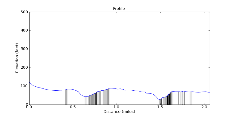 segment 10 large profile
