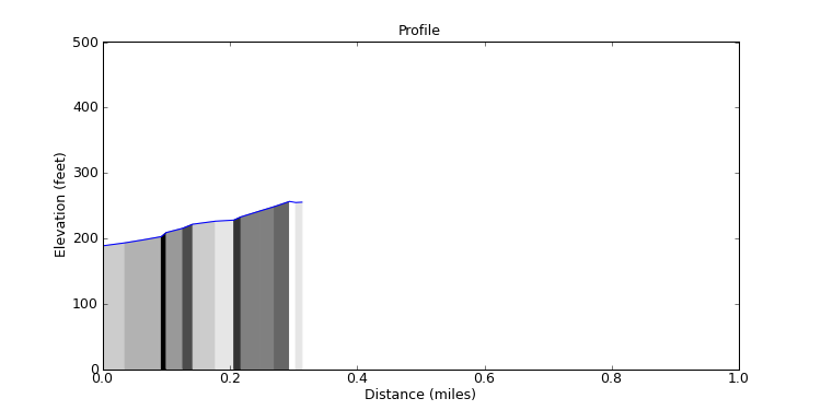 segment 12 large profile