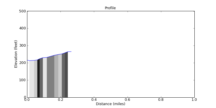 segment 15 large profile