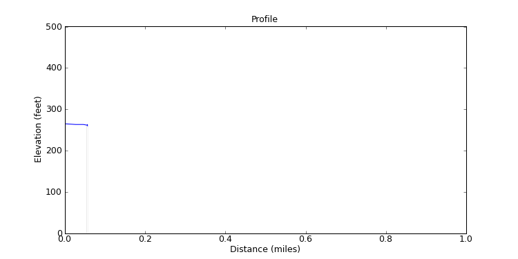 segment 16 large profile