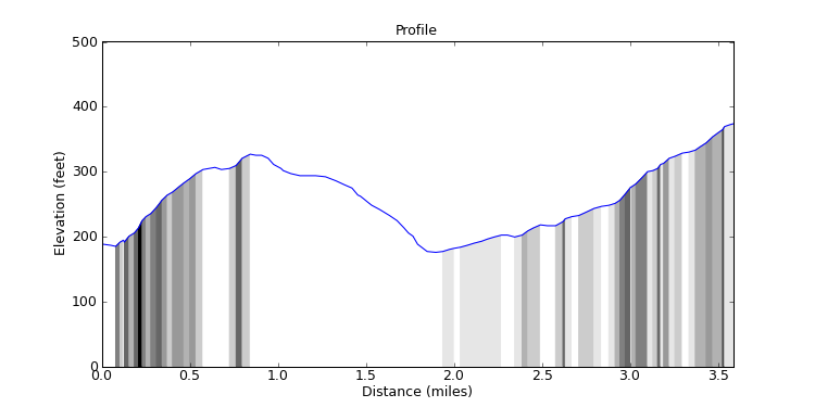 segment 2 large profile