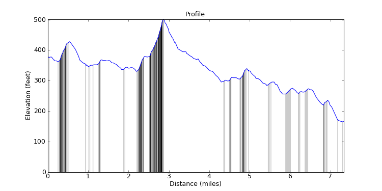 segment 3 large profile