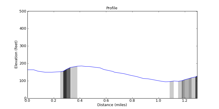 segment 4 large profile
