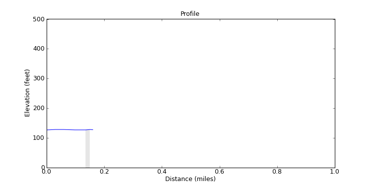 segment 5 large profile