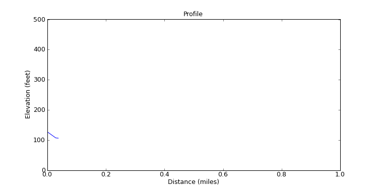 segment 6 large profile