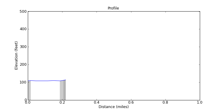 segment 7 large profile