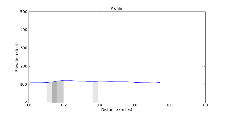 segment 8 large profile