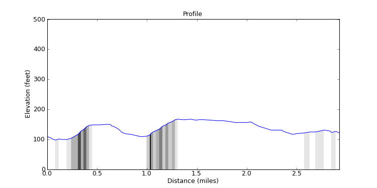 segment 9 large profile