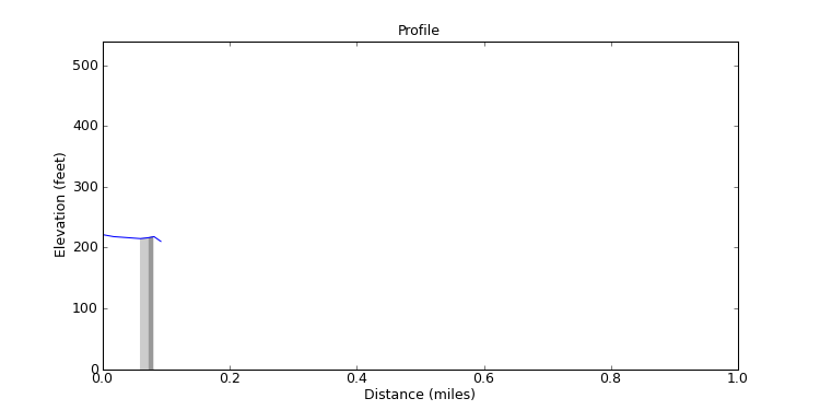 segment 1 large profile
