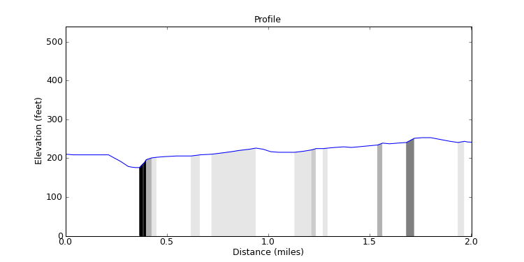 segment 10 large profile