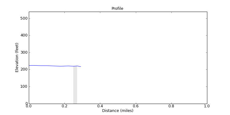 segment 12 large profile