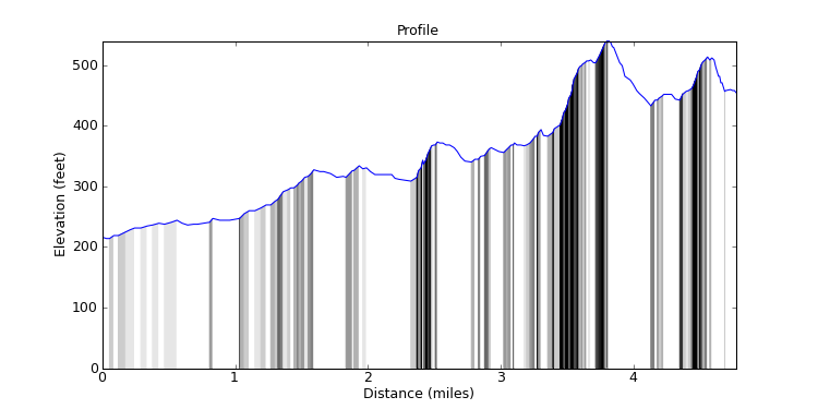 segment 13 large profile