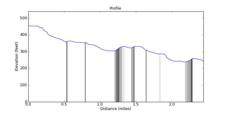 segment 14 large profile