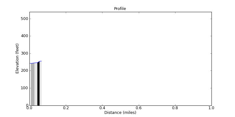 segment 15 large profile
