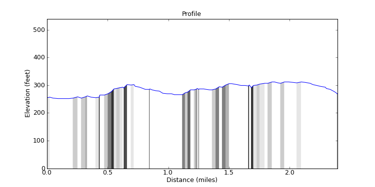 segment 16 large profile